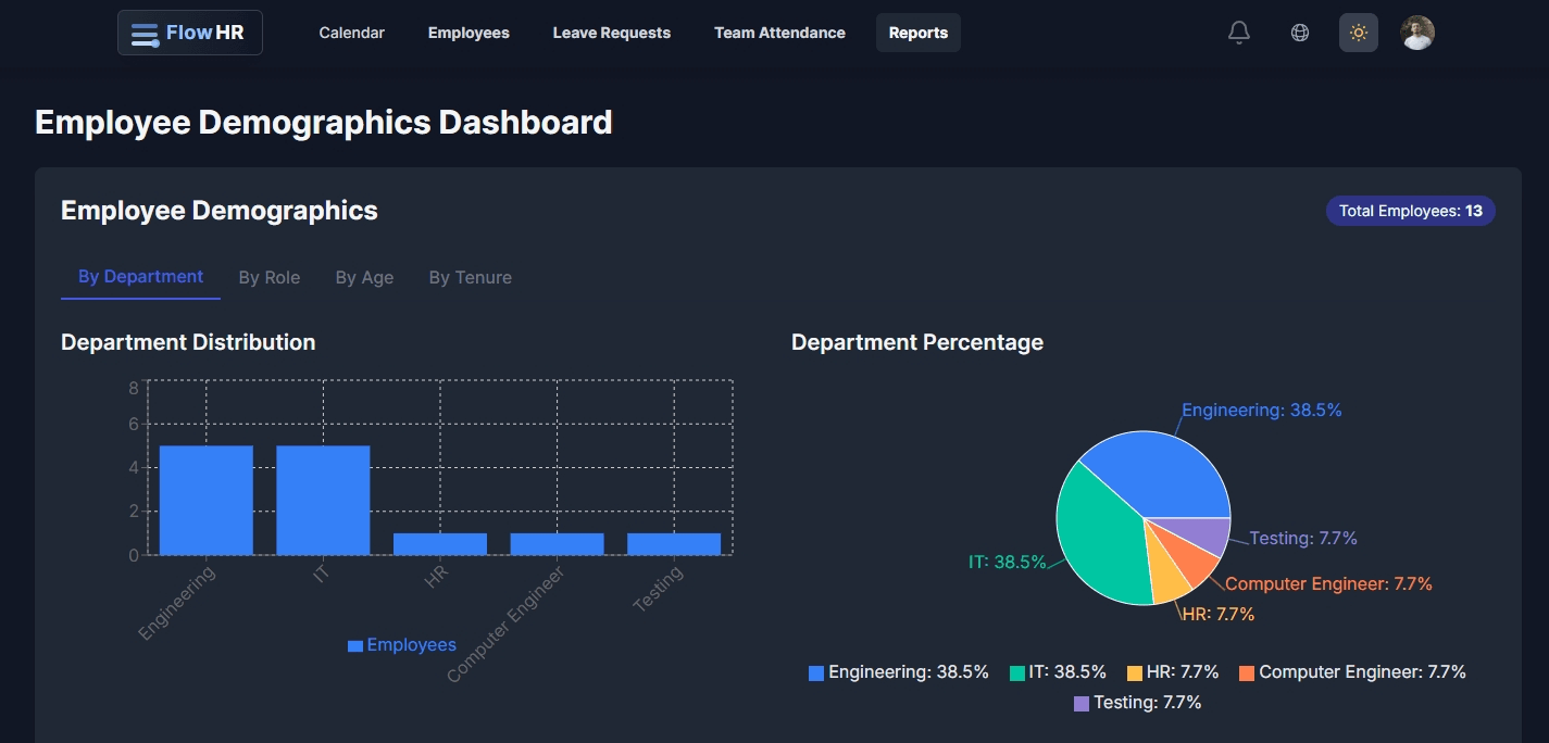 FlowHR project screenshot - 2/2
